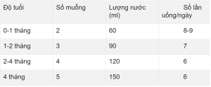 Sữa Aptamil Profutura Doubiotik 800G (0-12 tháng tuổi)