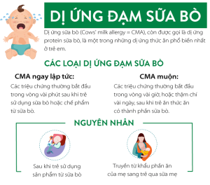 giải đáp vì sao trẻ lại dị ứng sữa bò